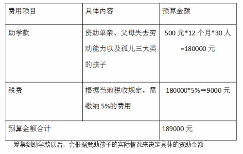 北回归线爱心协会——同心圆梦助学行动