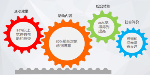 登录查看大图