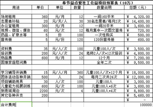 登录查看大图