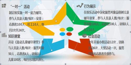 登录查看大图
