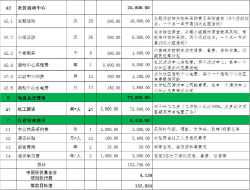 中国扶贫人口_中国扶贫VS美国 扶贫(2)