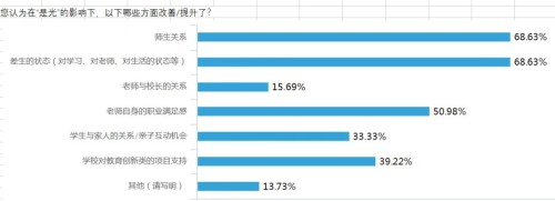 大山的孩子会写诗