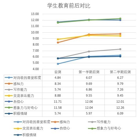 大山的孩子会写诗