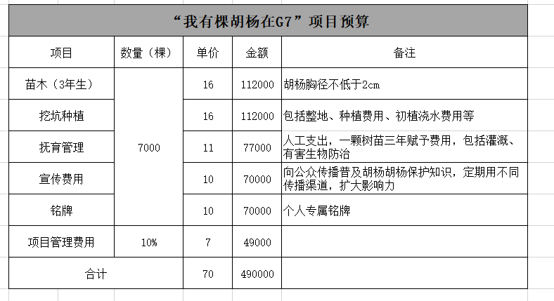 我有棵胡杨在g7 项目进展 绿色公民行动